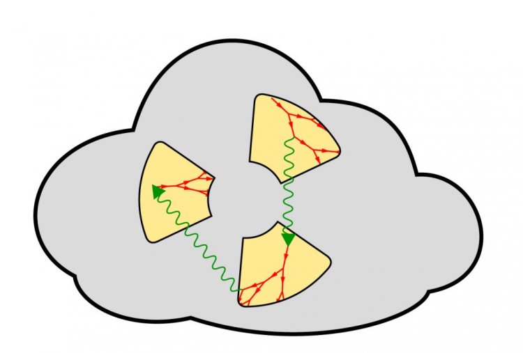 Рисунок 1. Схема распространения лавин электронов в грозовом облаке. Источник: JGR: Atmospheres
