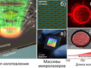 © А. Жижченко и коллектив авторов/Single-Mode Lasing from Imprinted Halide-Perovskite Microdisks // ACS Nano. 2019. V. 13. № 4. P. 4140–4147.