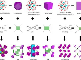 Structure analysis of compounds 1–3/Wang, H., Dong, X., Lin, J. et al. Topologically guided tuning of Zr-MOF pore structures for highly selective separation of C6 alkane isomers. Nat Commun 9, 1745 (2018).