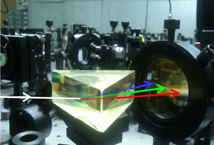 Генерация трехмерных профилированных лазерных импульсов и сохранение их формы в процессах генерации оптических гармоник