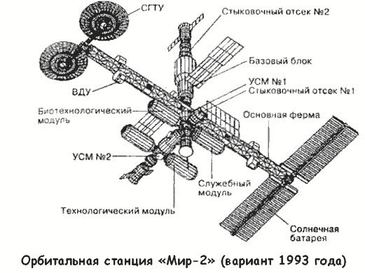 Перспективная орбитальная станция "Мир-2"