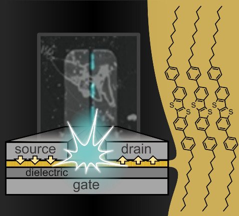 Структура и фотография работающего органического 2D-светотранзистора. Источник: Fedorenko et al. / Adv. Electron. Mater., 2022