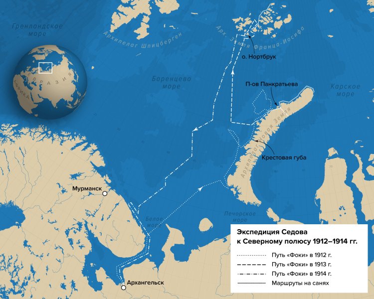 Экспедиция Седова к Северному полюсу 1912-1914 гг.