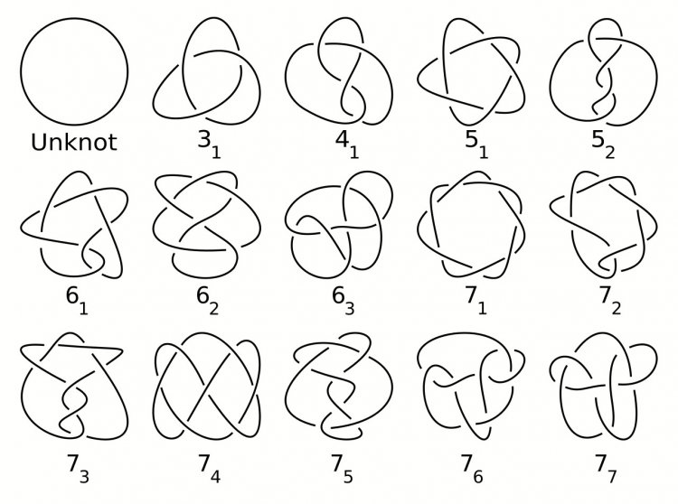 Таблица всех простых узлов, имеющих семь или меньше пересечений (не включая зеркальные)