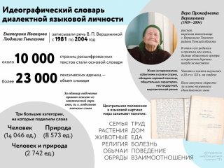 Филологи ТГУ составили новый словарь, который помогает описать уклад жизни сибирской крестьянки