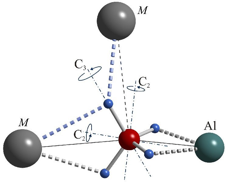 Рисунок 2.  Связи A···H и Al···H показаны пунктирными линиями. C2 и C3 – оси вращения второго и третьего порядков соответственно. Атомы Al показаны сине-зеленым цветом, атомы A = Na, K, Rb и Cs – серым, атом B – красным, атом H – синим