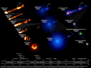 Телескопы объединились для беспрецедентных исследований знаменитой черной дыры