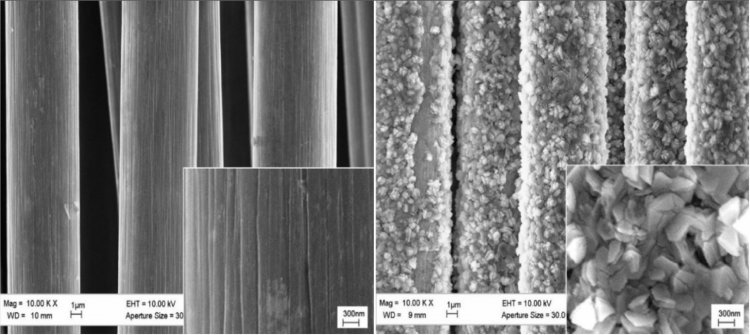 Микрофотографии поверхности углеродного волокна, извлеченного из композита: (а) в исходном состоянии, (b) после термообработки при 600°С. Источник: Galyshev and Atanov / Metals, 2022