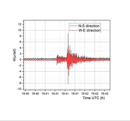 Зарегистрированное 8 декабря 2022 г. землетрясение на фоне колебаний «микросейсмического пика». Автор графика: Михаил Ляблин
