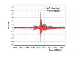 Зарегистрированное 8 декабря 2022 г. землетрясение на фоне колебаний «микросейсмического пика»