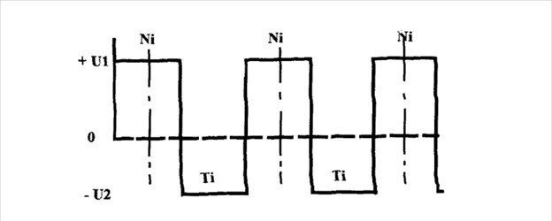 На рис. показан пространственный профиль потенциала взаимодействия нейтронов с периодической структурой зеркала, в которой слои попеременно имеют положительный +U1 (никель) и отрицательный -U2 (титан) потенциалы. Величина перепада потенциала напрямую влияет на коэффициент отражения нейтронов от такой многослойной структуры