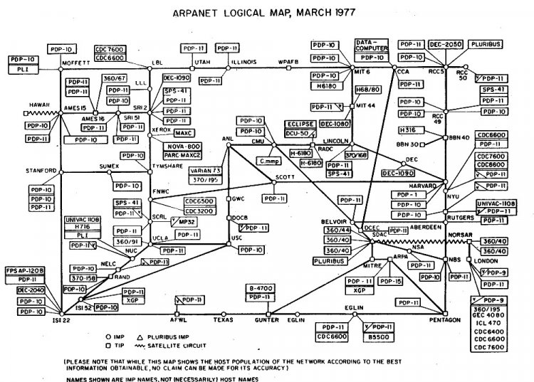 Логическая карта ARPANET, март 1977 г.