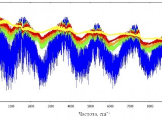 Молекулярные спектры для анализа атмосфер Солнечной системы и экзопланет