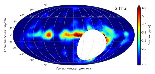 Карта распределения турбулентных плазменных экранов Галактики, рассеивающих радиоизлучение квазаров. Красный цвет соответствует сильному, а темно-синий — слабому рассеянию