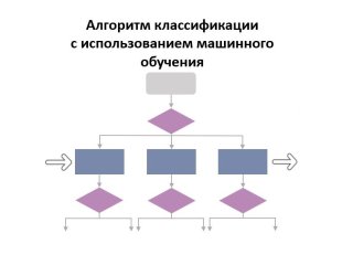 Источник: Алексей Тарасов