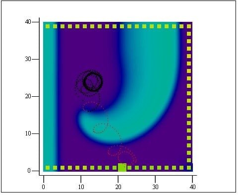 Спиральная волна в модели миокарда. Синяя полоса слева — стимуляция с электрода. Зеленые квадратики — детекторы. Крупный зеленый квадрат — детектор, период колебаний в котором минимален. Черные точки — траектория движения начала спирали к моменту анализа данных на детекторах. Красные точки — полная траектория. Крупный квадратик предсказывает, что траектория будет проходить около него. Источник: Сергей Правдин