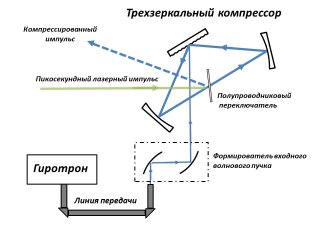 Источник ИПФ РАН