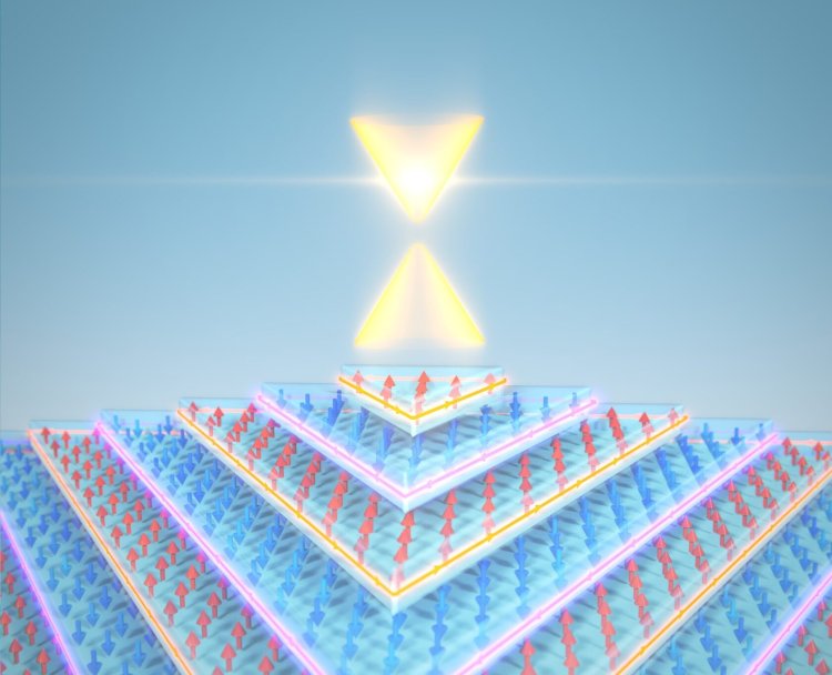 Схема слоистой структуры MnBi₂Te₄. Внизу: магнитные моменты атомов марганца (Mn) в соседних слоях ориентированы противоположно (вверх и вниз). По краям слоев могут течь краевые токи. Сверху схематично показана основная электронная структура: конус Дирака с открытой запрещенной зоной. Предоставлено Д.А. Естюниным