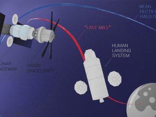 Исследователи Сколтеха и MIT предложили оптимальную архитектуру лунного модуля