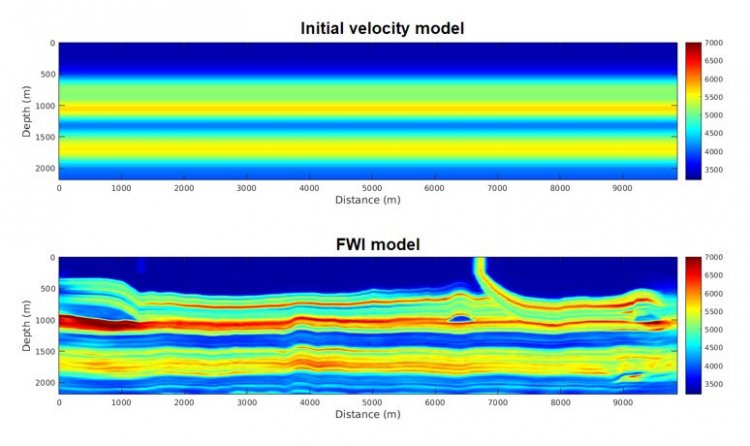 Начальная глубинно-скоростная модель разреза (сверху) и результат обращения полного волнового поля (снизу). Иллюстрации предоставлены К.Г. Гадыльшиным