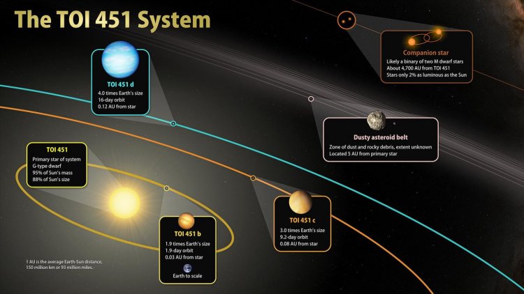 TESS НАСА открывает новые миры вокруг молодой версии нашего Солнца