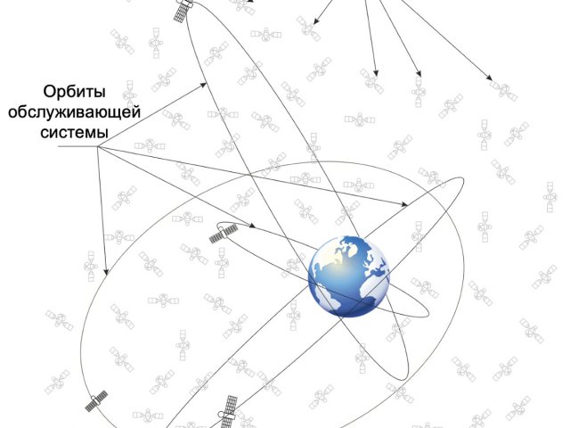 Точно в цель – алгоритм РУДН вернее оценивает траекторию перелета к спутникам