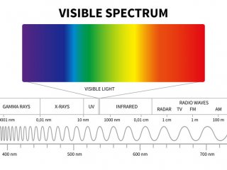 спектр видимого света