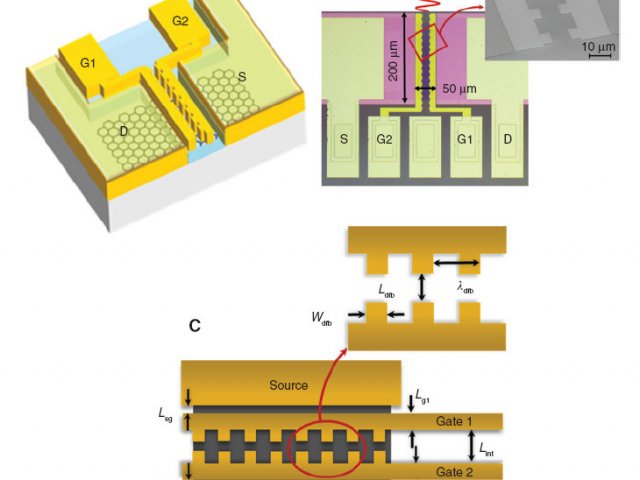 (A) Схема лазера-транзистора, (B) Фотография прибора и снимок со сканирующего электронного микроскопа, (C) конструктивные параметры прибора (1)