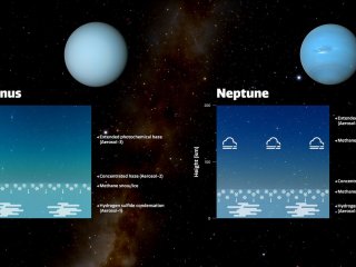 Астрономы выяснили, почему Уран бледнее похожего Нептуна 
