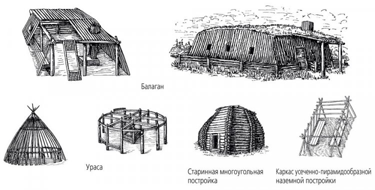 Зимнее и летнее жилище якутов