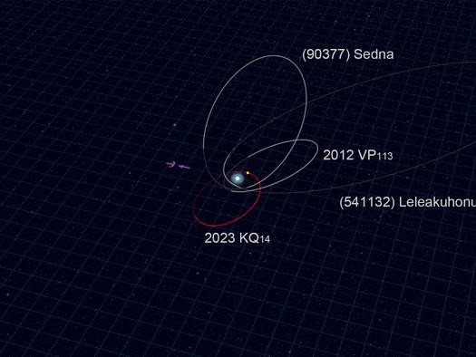 Орбита 2023 KQ14 (отмечена красным) в сравнении с орбитами трёх других седноидов (отмечены белым). 2023 KQ14 был обнаружен вблизи своего перигелия на расстоянии 71 астрономической единицы. Фото: NAOJ / Dr. Yukun Huang