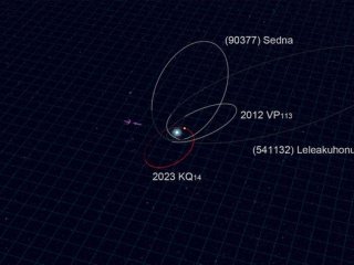 Орбита 2023 KQ14 (отмечена красным) в сравнении с орбитами трёх других седноидов (отмечены белым). 2023 KQ14 был обнаружен вблизи своего перигелия на расстоянии 71 астрономической единицы. Фото: NAOJ / Dr. Yukun Huang