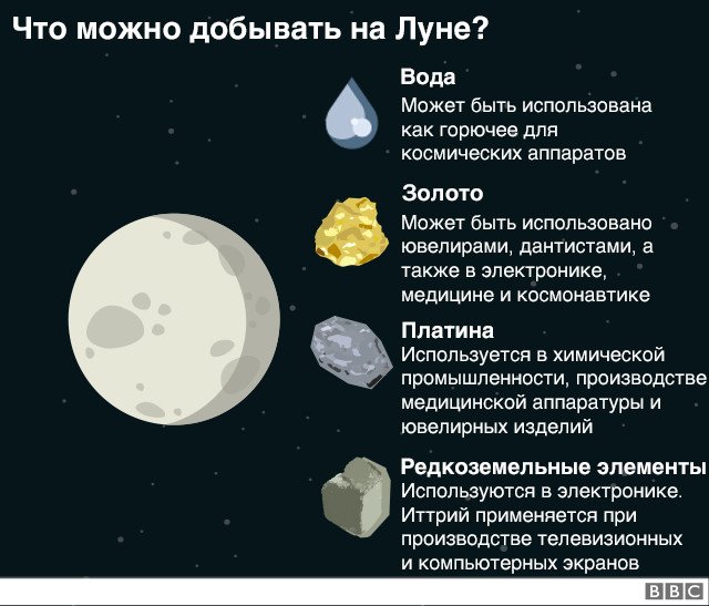 Иллюстрация: https://www.bbc.com/russian.