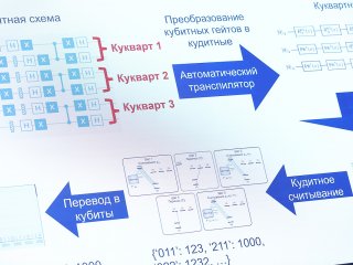 Самый мощный квантовый компьютер в России. Пресс-тур в ФИАН. Фото: Николай Малахин / «Научная Россия»