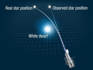 Ученые «взвесили» звезду по методу Эйнштейна
