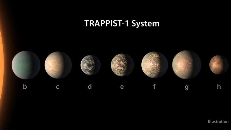 На трех планетах системы TRAPPIST-1 может быть больше воды, чем на Земле