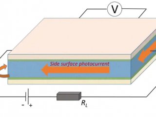 Ученые исследовали фотопроводимость в многослойных полупроводниках при облучении лазером