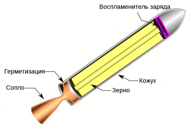 Топлива химических ракетных двигателей (190,00 руб.)