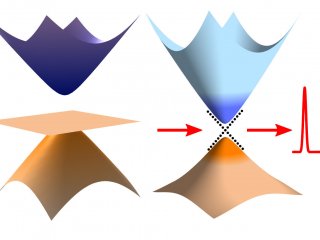 Гетероструктуры с квантовыми ямами HgTe/CdHgTe для лазеров терагерцового диапазона