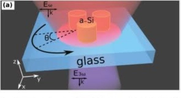 Физики создали новый фотонный материал