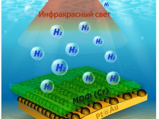 Новый материал может генерировать водород из соленой и загрязненной воды
