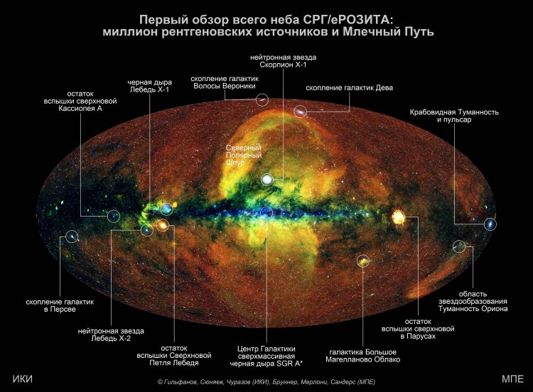 Рентгеновская RGB карта всего неба, построенная телескопом еРОЗИТА обсерватории СРГ
