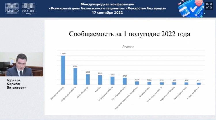 Количество спонтанных сообщений за I полугодие 2022 г.