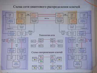 Ученые физического факультета МГУ показали свои разработки в преддверии фестиваля NAUKA 0+. Фото: Ольга Мерзлякова / «Научная Россия»