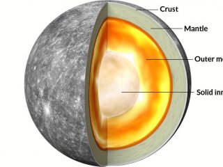 Меркурий имеет массивное твердое внутреннее ядро