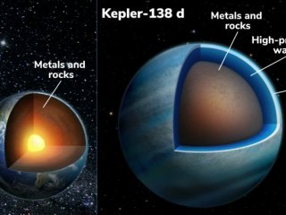 Две экзопланеты могут преимущественно состоять из воды