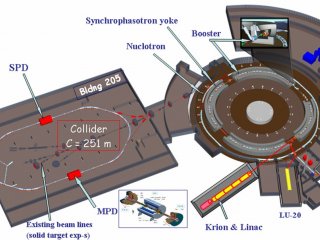 Российский сверхпроводящий коллайдер NICA: начало положено