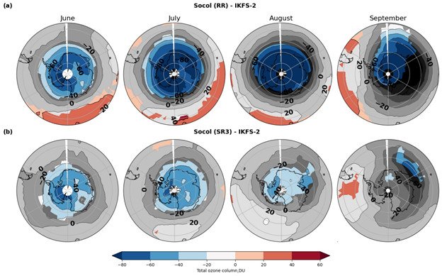 Разница общего содержания озона в единицах Добсона между старой версией (a), новой версией (b) и спутниковыми данными ИФКС-2 за месяцы с июня по сентябрь 2014−2018 гг. Статистически значимые неточности модели выделены цветом. Предоставлено Евгением Розановым