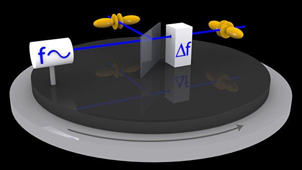 Схема эксперимента с атомными часами © Physikalisch-Technische Bundesanstalt (PTB)