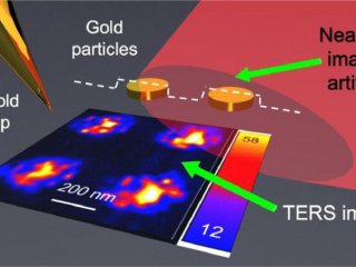 Изображение: схема эксперимента © E. Sheremet et al., Ultramicroscopy (Q1, 2.644)